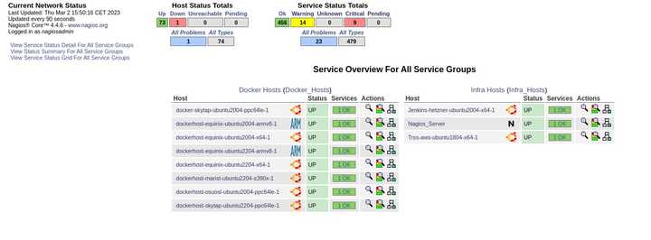 Nagios_Servicegroups